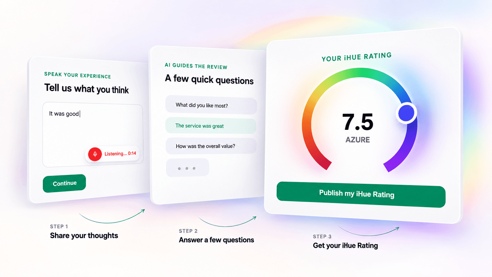 The iHue Rating journey: share feedback by voice or text, answer AI-guided questions, and adjust a colourful 7.5 Azure rating wheel.